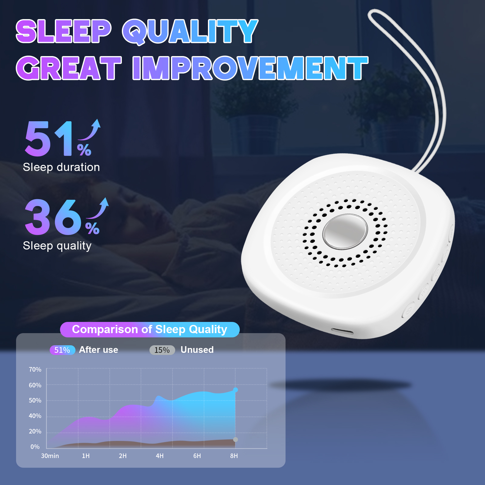 White Noise Sound Machine with - White Noise Machine Baby 리뷰 및 가격